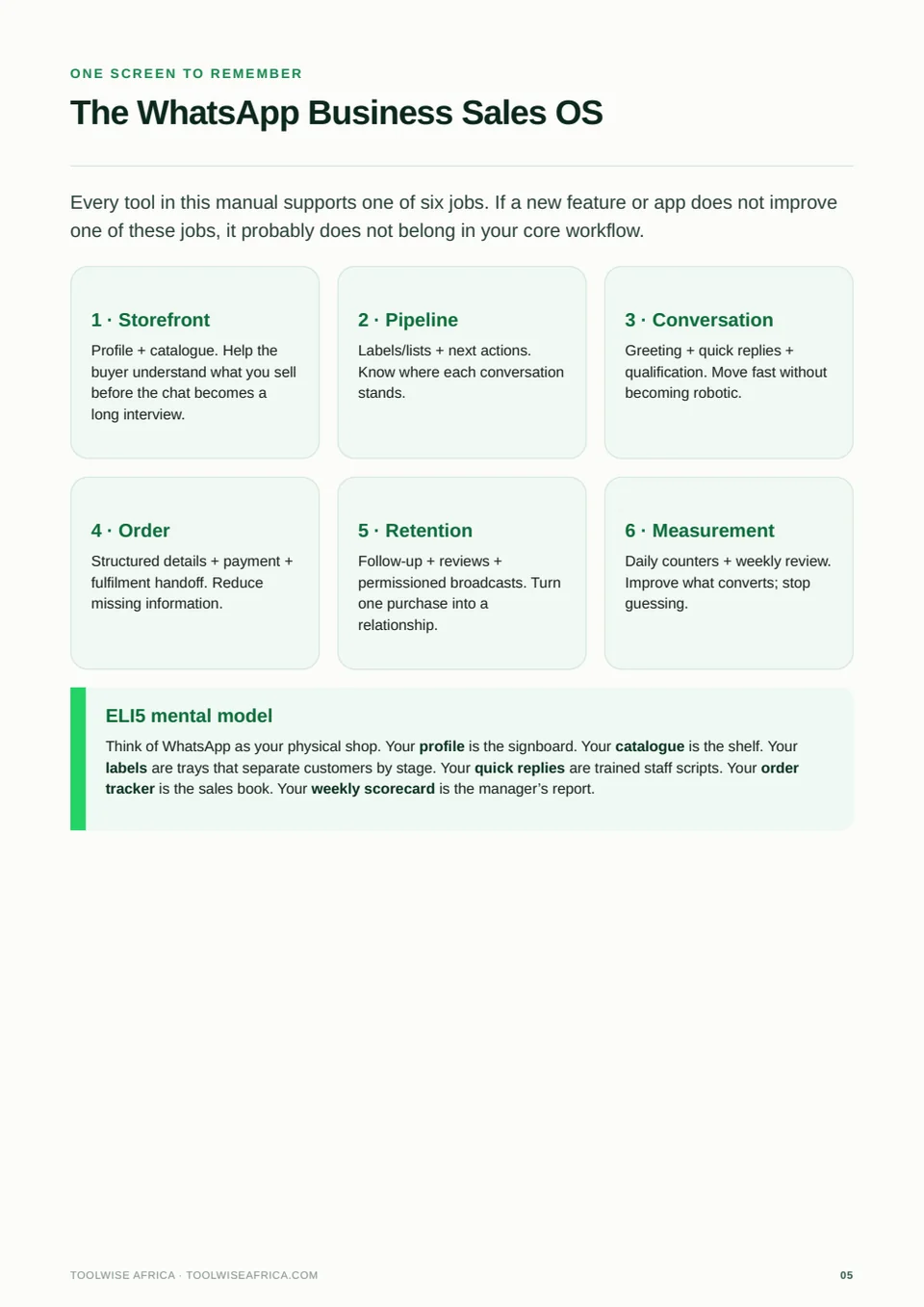 Interior preview from WhatsApp Business Sales OS