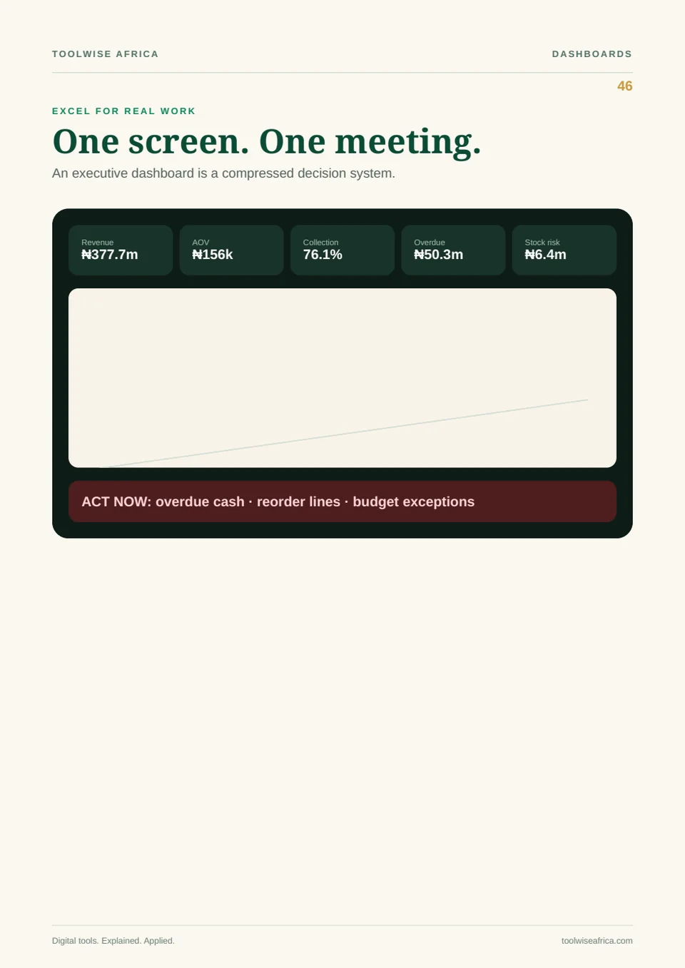 Excel for Real Work dashboard