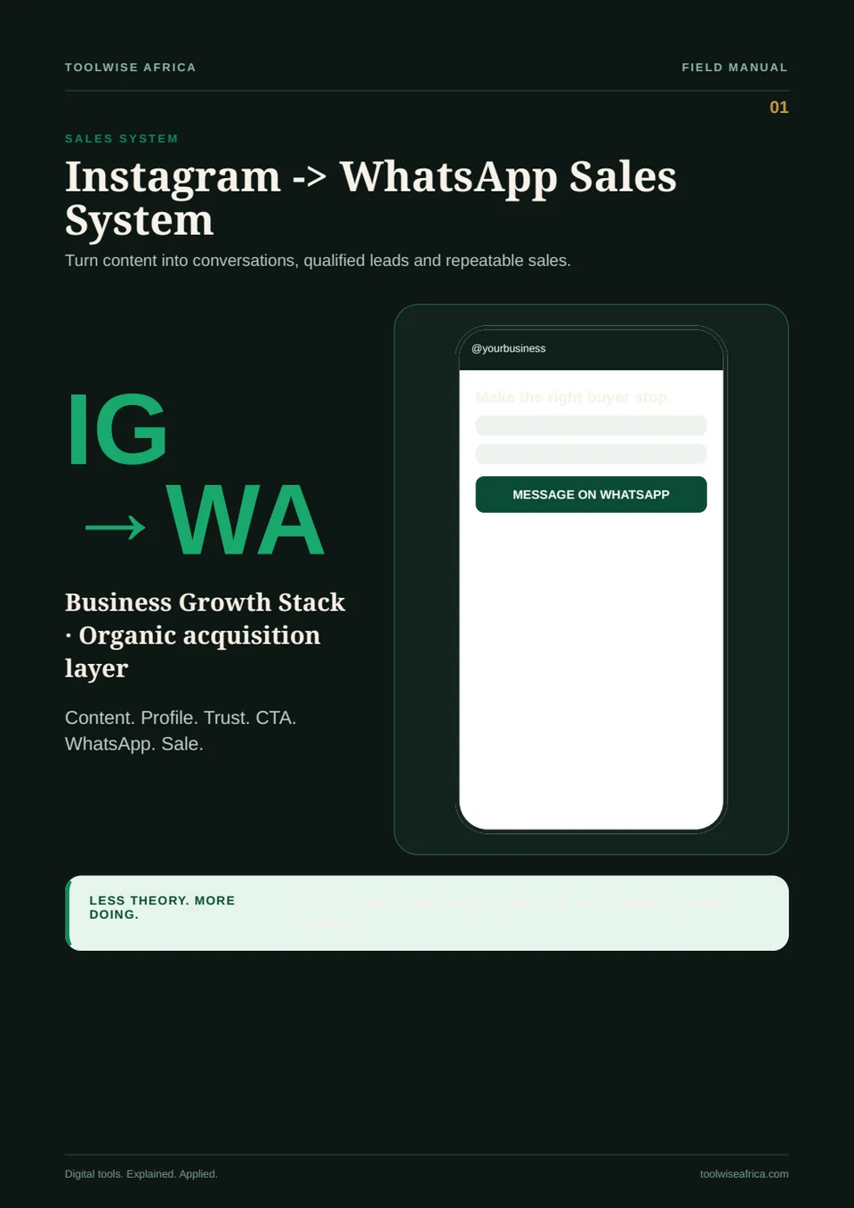 Cover of Instagram → WhatsApp Sales System