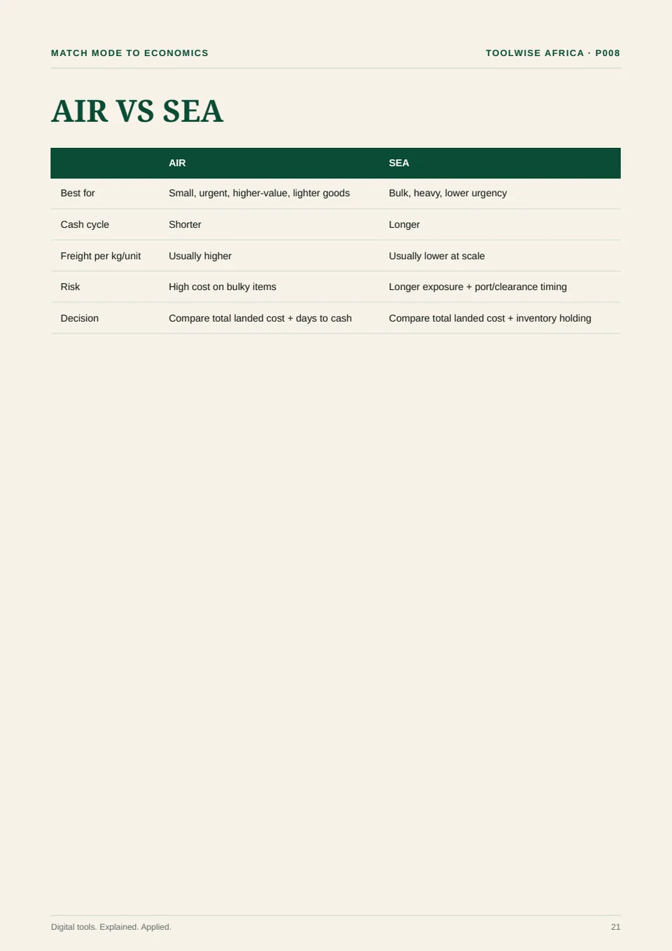 Interior page thumbnail for 1688 China Sourcing OS